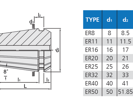 ER40 Series Collets