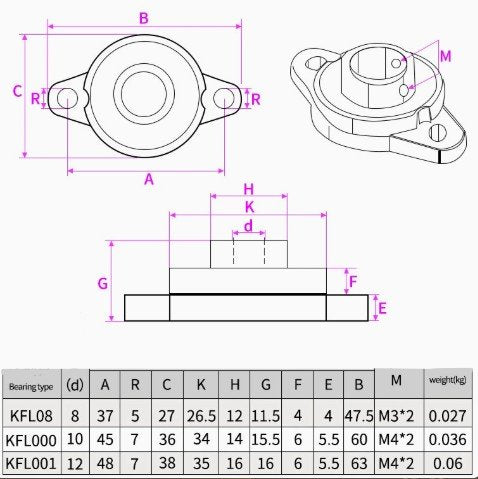 Pillow Flanged Mounted Bearing (KFL)