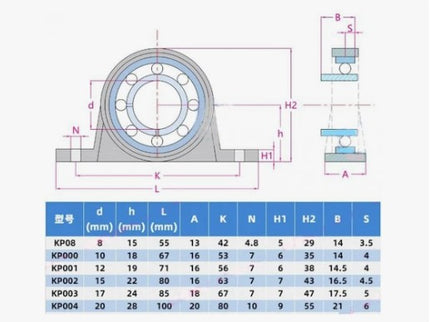 Pillow Block Mounted Bearing (KP)
