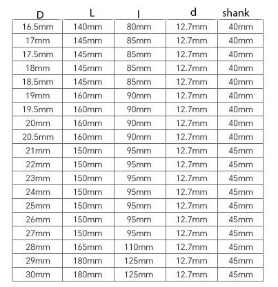 Carbide Tipped Drill Bit for hard steel (12.7mm Shank)