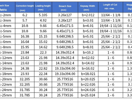 Keyway Broaches ( Metric )