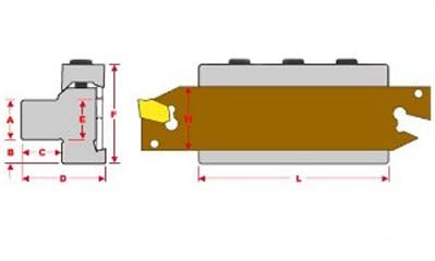 Parting Tip Tool Kit