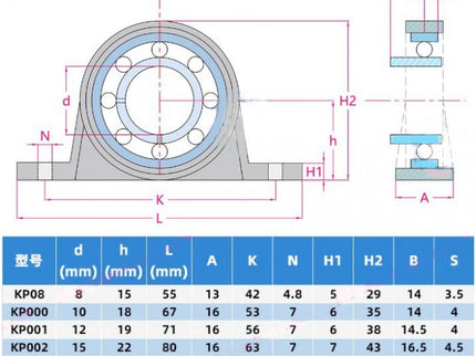 Pillow Block Mounted Bearing (KP)